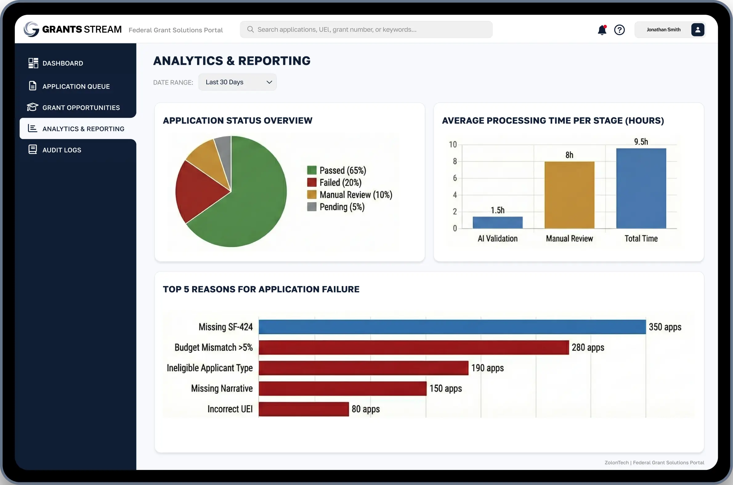 zolon-grant-stream-mockup-2